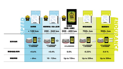 耐久型鏈條蠟 EnduranceChip