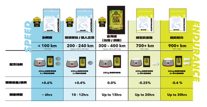 全用途鏈條保養體驗